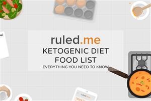 Keto Meal Plan Beginner